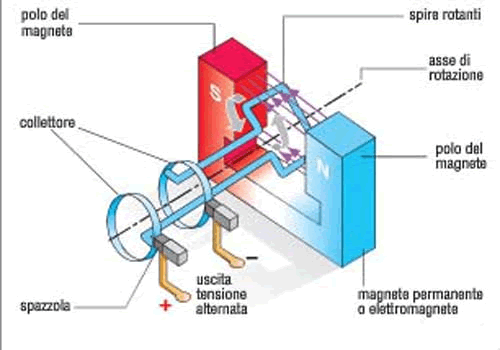 Centrale Idroelettrica. - Prof. Antonio Vasco